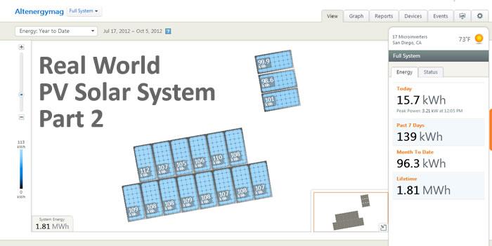 Real World PV Solar System - Part 2