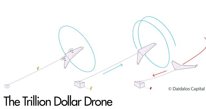 The Trillion Dollar Drone